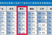 揭秘！武汉各校新高一选科班型！