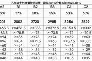 普高线暴降！武汉多区月考划线出炉！