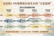 幼升小｜给孩子一个更稳的开始