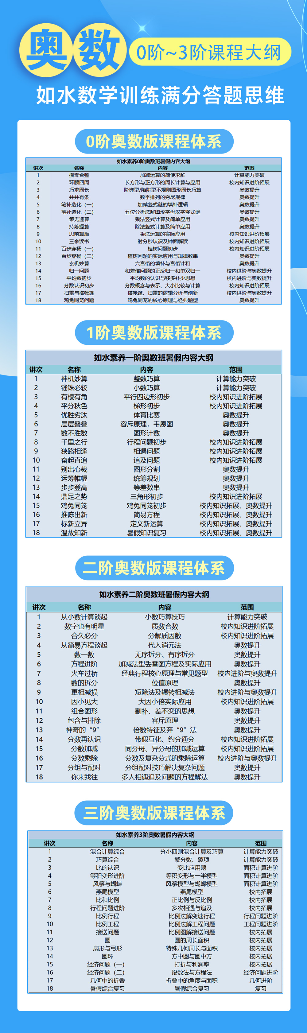 奥数详情页(1).jpg