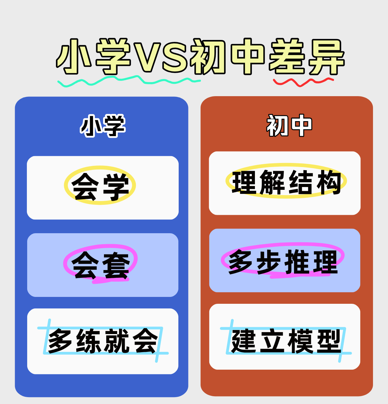 简约风自学考公报班对比主题小红书配图__2026-04-01+15_52_57(1).jpg