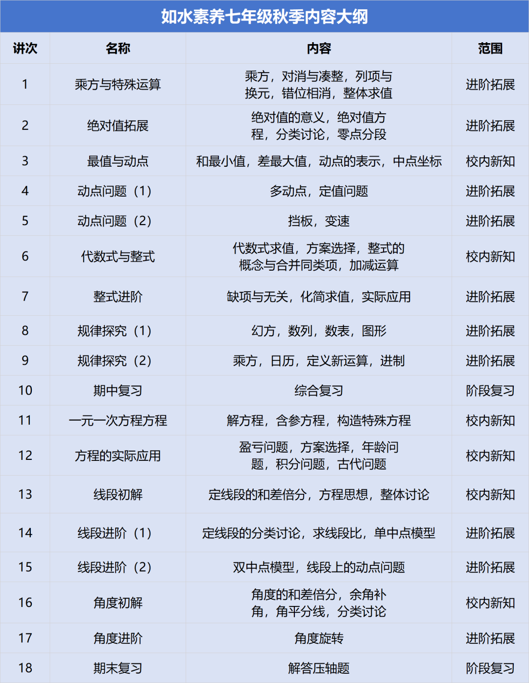七年级.png 七年级.png
