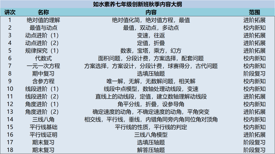七年级创新班.png 七年级创新班.png