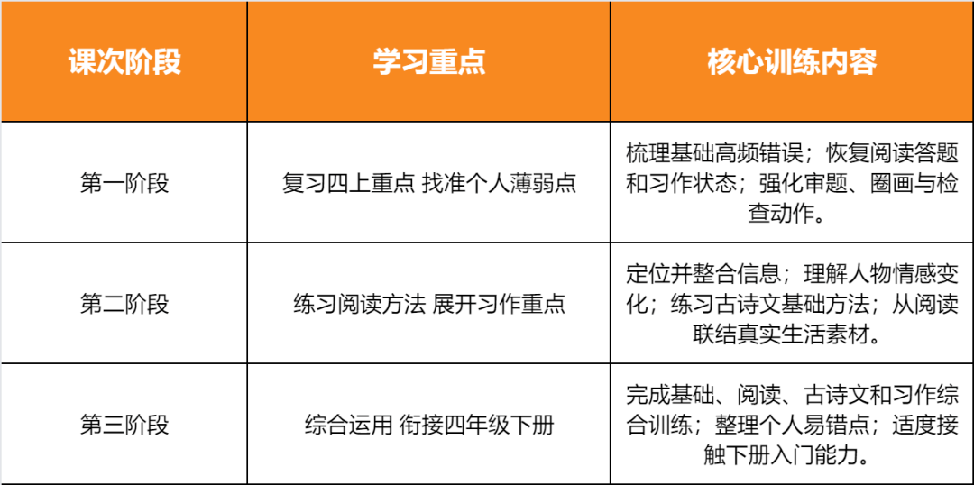 四年级.png