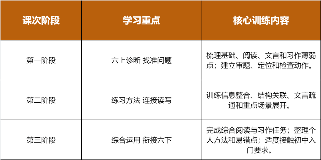 六年级.png 六年级.png