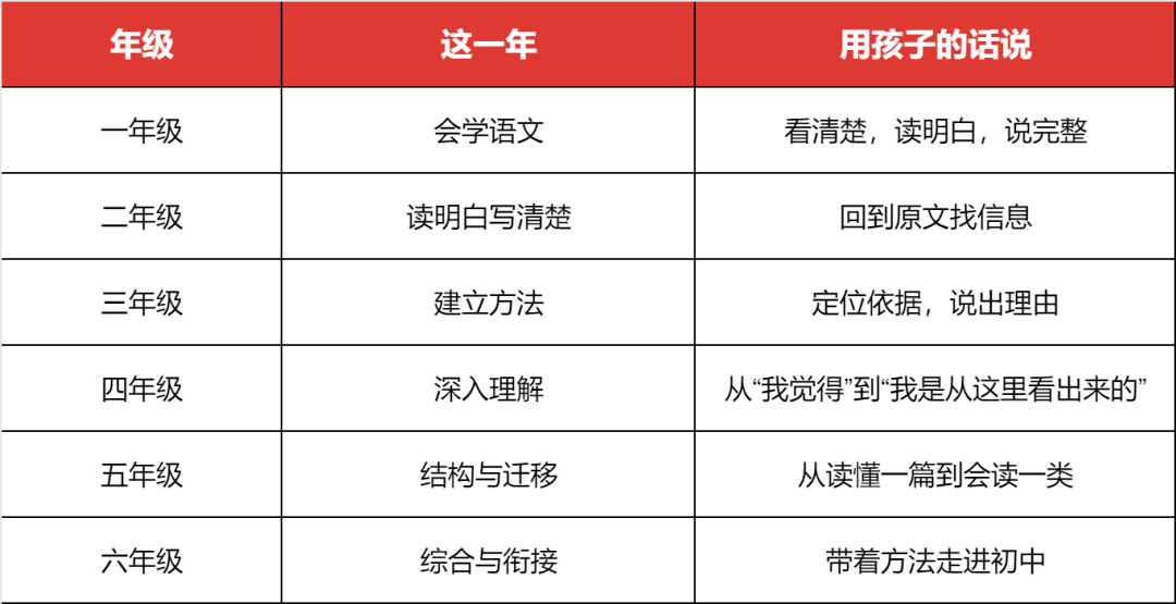 六年规划1.png 六年规划1.png
