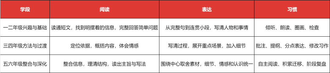 六年规划2.png 六年规划2.png