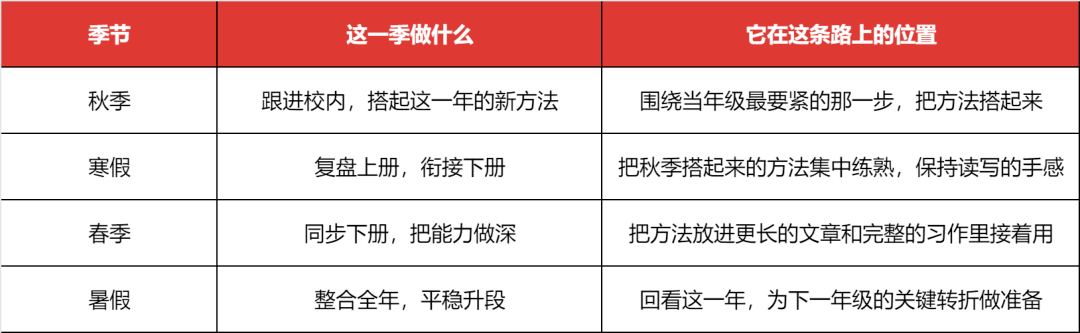 六年规划3.png 六年规划3.png