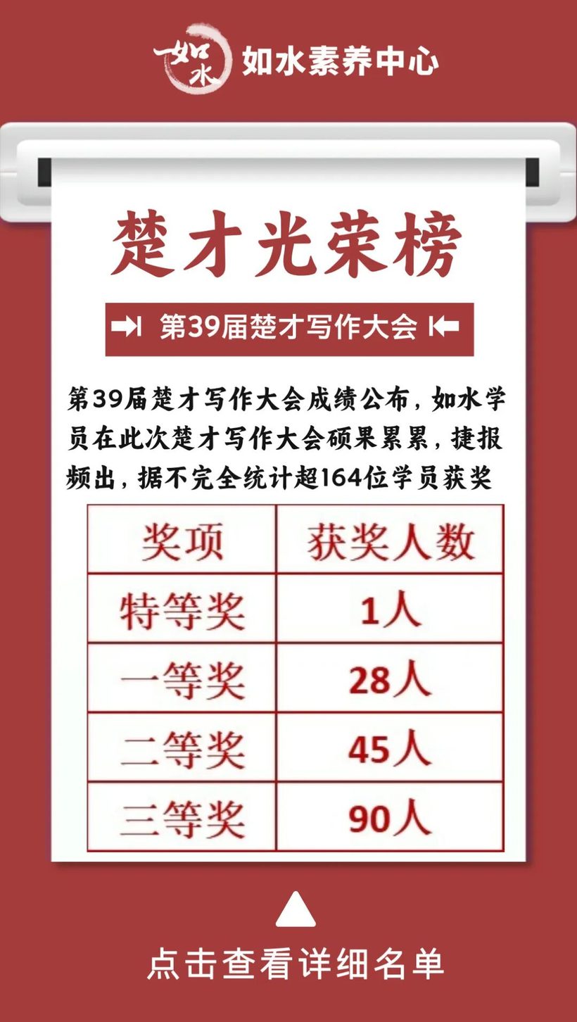 如水学员楚才作文获奖统计